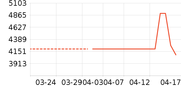 ������ʷ�۸�