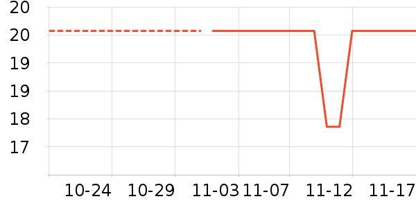 ÿ��ʱ����/������ʷ�۸�