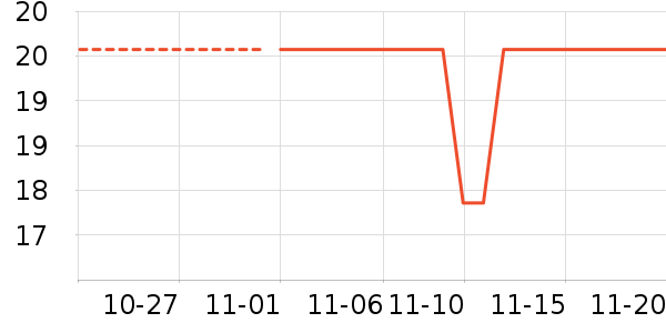 ÿ��ʱ����/������ʷ�۸�