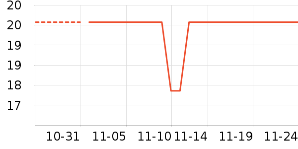 ÿ��ʱ����/������ʷ�۸�