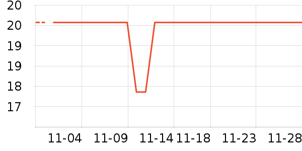 ÿ��ʱ����/������ʷ�۸�