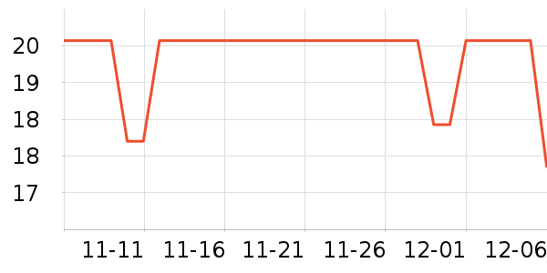 ÿ��ʱ����ʷ�۸�