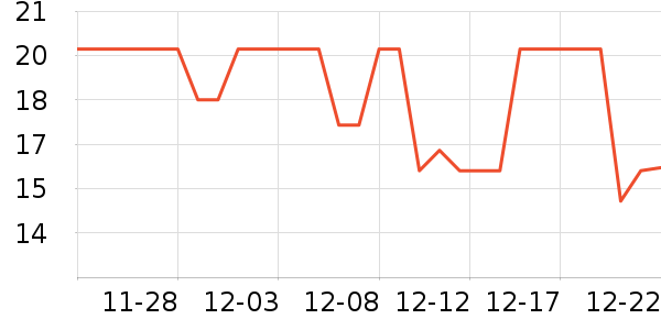 ÿ��ʱ����/������ʷ�۸�