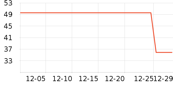 ��ʿ��������ʷ�۸�