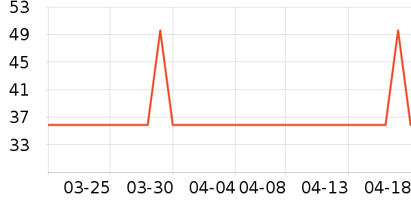 ��ʿ��������ʷ�۸�