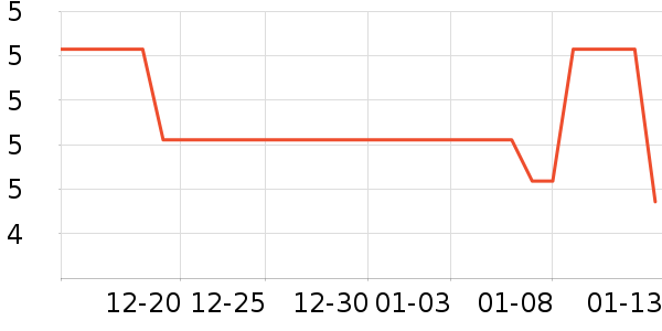 ֪ʶ�����繤ҵ/ũҵ������ʷ�۸�