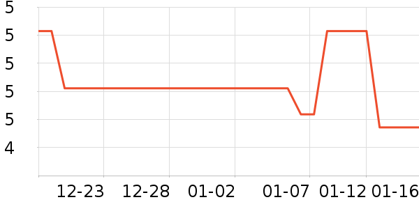 ��ҵ/ũҵ������ʷ�۸�