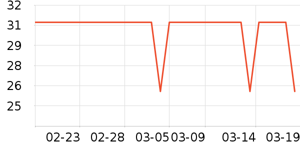 ׼���˶�����ʷ�۸�