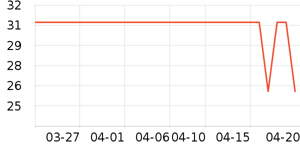 ׼���˶�����ʷ�۸�