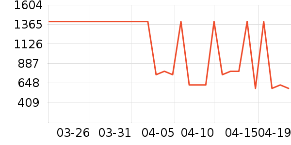 OECEŮʽ��������ʷ�۸�