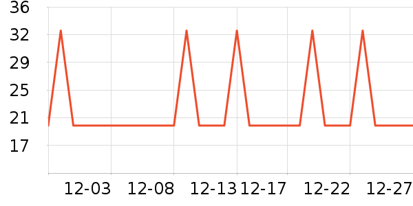 �Ź�������ʷ�۸�