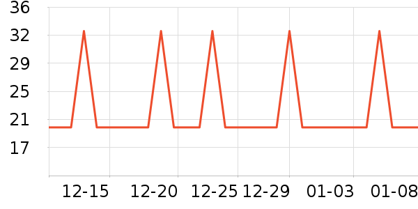 �Ź�������ʷ�۸�