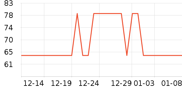 ���Ƕ����˶�����/��ͷ����ʷ�۸�