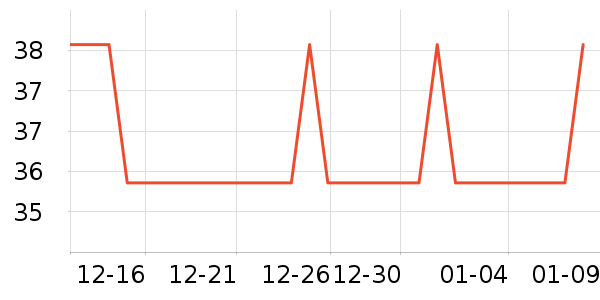 3M��๤����ʷ�۸�