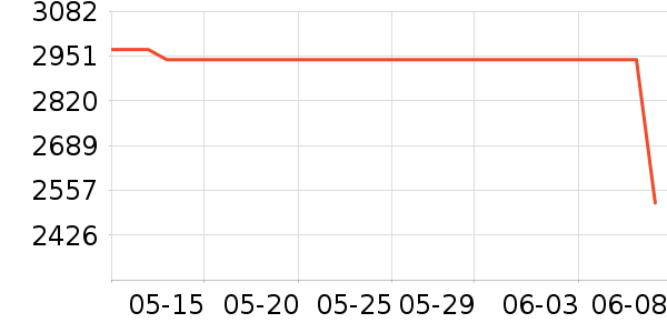 �Ͽ�ٯ���г���ʷ�۸�