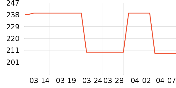 ϰ�� XIJIU�׾���ʷ�۸�