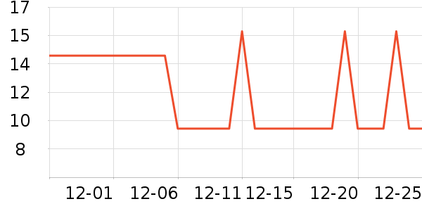 ���������������ʷ�۸�