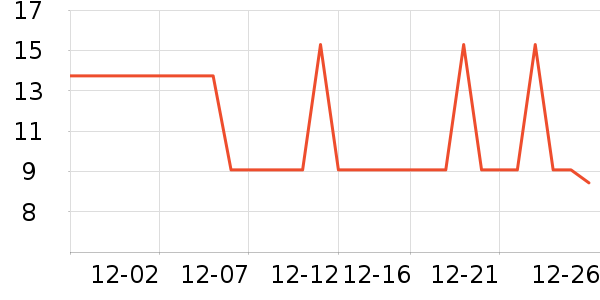 ���������������ʷ�۸�