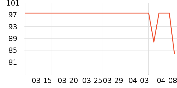 ��Ȼ����Ĥ������ʷ�۸�