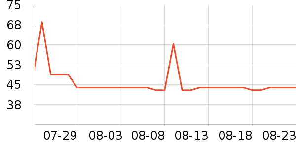 �������в�������/ϴ��/������ʷ�۸�