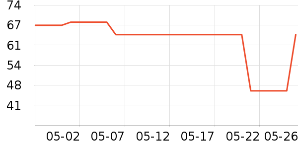 ��л�����۾�/����Һ��ʷ�۸�