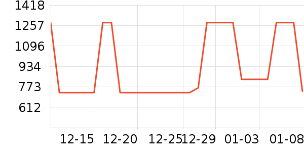 ʩ��������ʱ�е�׹/������ʷ�۸�