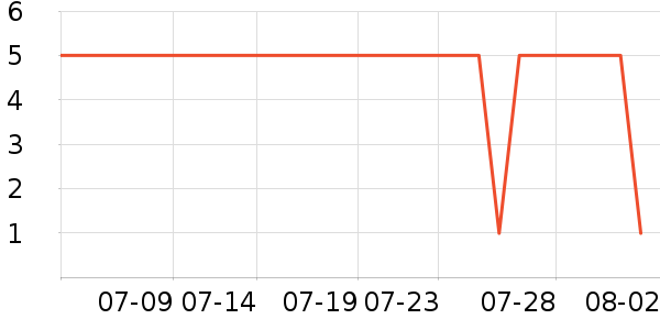 �����ž���¶��ʷ�۸�