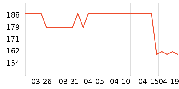 NestDesigns������/����/������ʷ�۸�