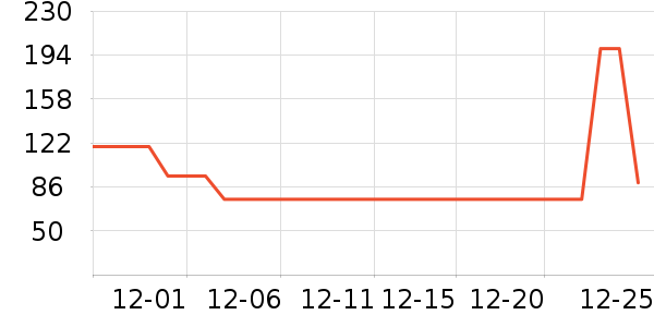 ����̺��ʷ�۸�