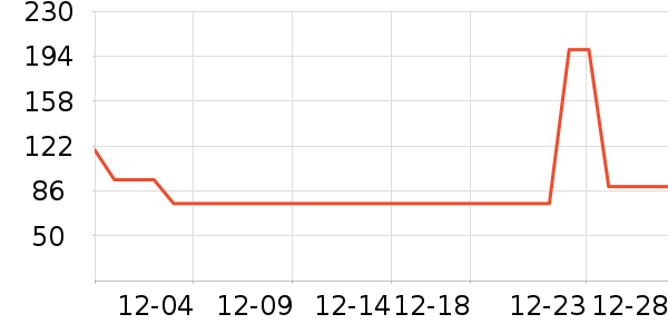 ����̺��ʷ�۸�