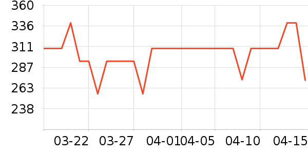 ����������ʷ�۸�