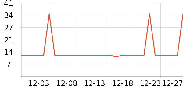 �Ź�������ʷ�۸�