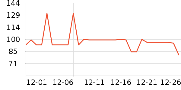 ޱŵ����Ĥ������ʷ�۸�