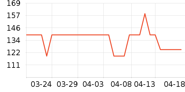 3M���ݳ�����ʷ�۸�