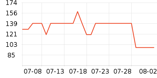 3M���ݳ�����ʷ�۸�