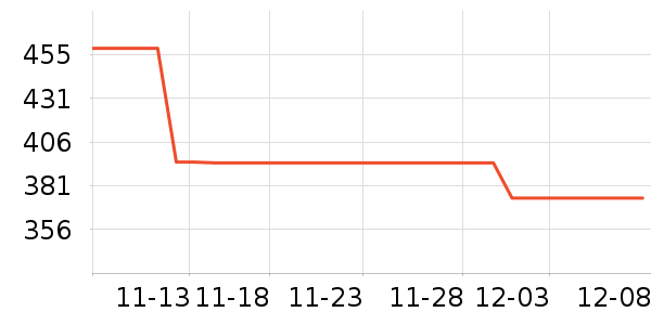 TEENIE WEENIEŮʽʷ۸