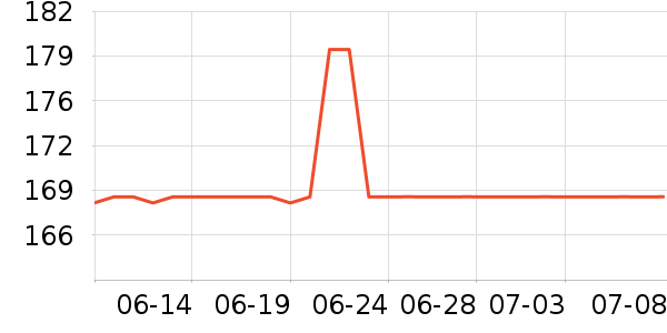 ���λ�����ʷ�۸�