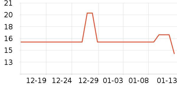 ����������/������ʷ�۸�