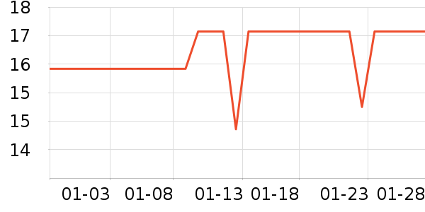 ����������/������ʷ�۸�