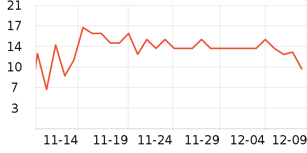 ����������/������ʷ�۸�