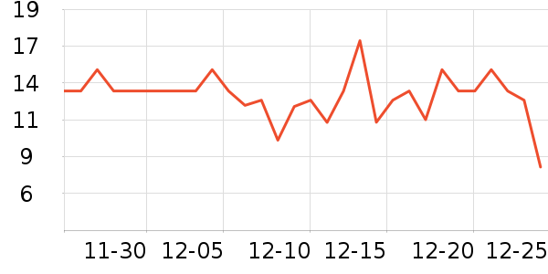 ����������/������ʷ�۸�