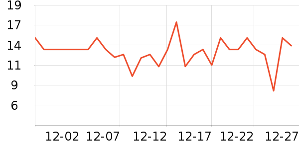 ����������/������ʷ�۸�