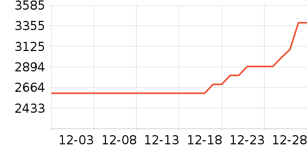 ��������Ӳ����ʷ�۸�