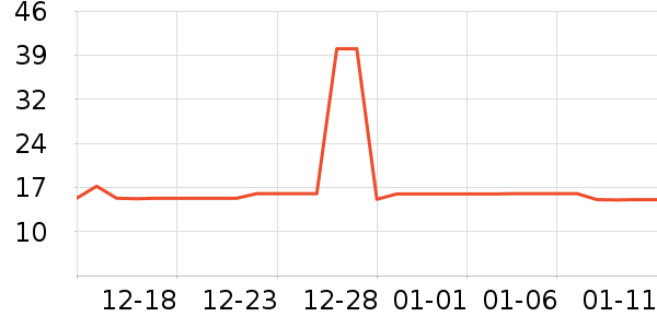 ����������/������ʷ�۸�