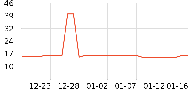 ����/������ʷ�۸�