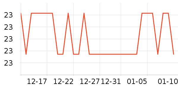 �������繤������ʷ�۸�