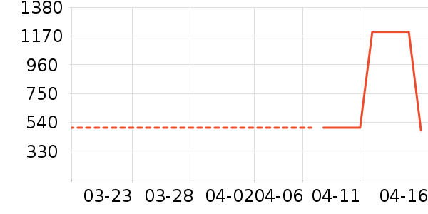 �˶�Ь��ʷ�۸�