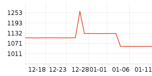 ���/�����ʷ�۸�