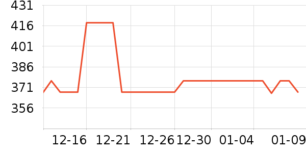 ������ʷ�۸�