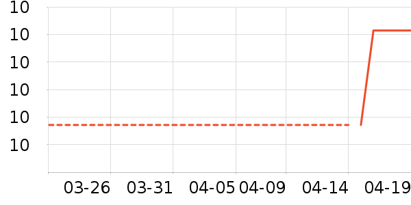 ����/������ʷ�۸�